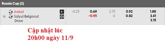 Nhận định, soi kèo Amkal Moscow vs Salyut-Energia Belgorod, 21h00 ngày 11/9: Vé cho đội khách - Ảnh 4