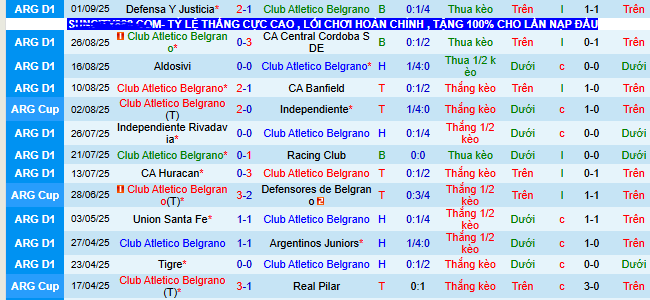 Nhận định, soi kèo Atletico Belgrano vs San Martin San Juan - Ảnh 2