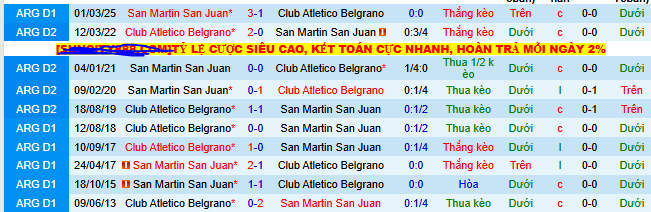Nhận định, soi kèo Atletico Belgrano vs San Martin San Juan - Ảnh 4