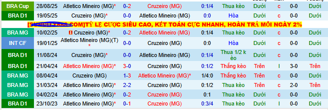 Nhận định, soi kèo Cruzeiro vs Atletico Mineiro - Ảnh 3