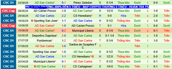 Nhận định, soi kèo Guadalupe vs San Carlos - Ảnh 2