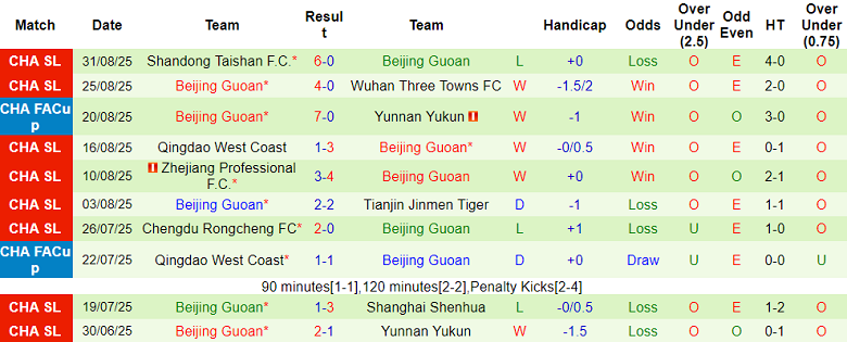 Nhận định, soi kèo Henan vs Beijing Guoan, 18h35 ngày 12/9: Trút giận? - Ảnh 2