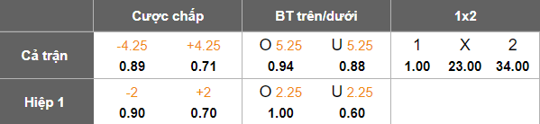 Nhận định, soi kèo Johor Darul Ta’zim vs Penang, 19h15 ngày 11/9: Thất vọng cửa trên - Ảnh 5