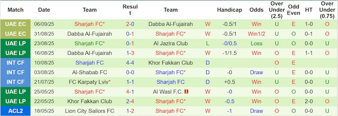 Nhận định, soi kèo Khor Fakkan vs Sharjah, 23h15 ngày 11/9: Khó có bất ngờ - Ảnh 3