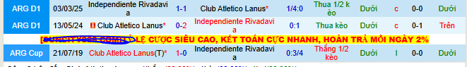 Nhận định, soi kèo Lanus vs Independiente Rivadavia - Ảnh 3