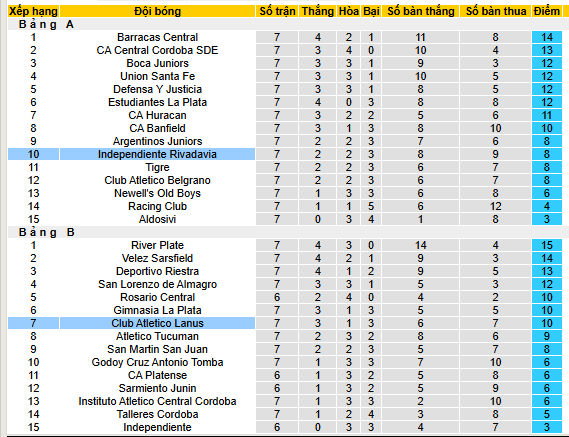 Nhận định, soi kèo Lanus vs Independiente Rivadavia - Ảnh 4