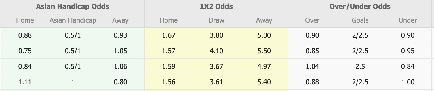 Nhận định, soi kèo Machida Zelvia vs Yokohama FC, 17h00 ngày 12/9: Tìm lại niềm vui - Ảnh 1