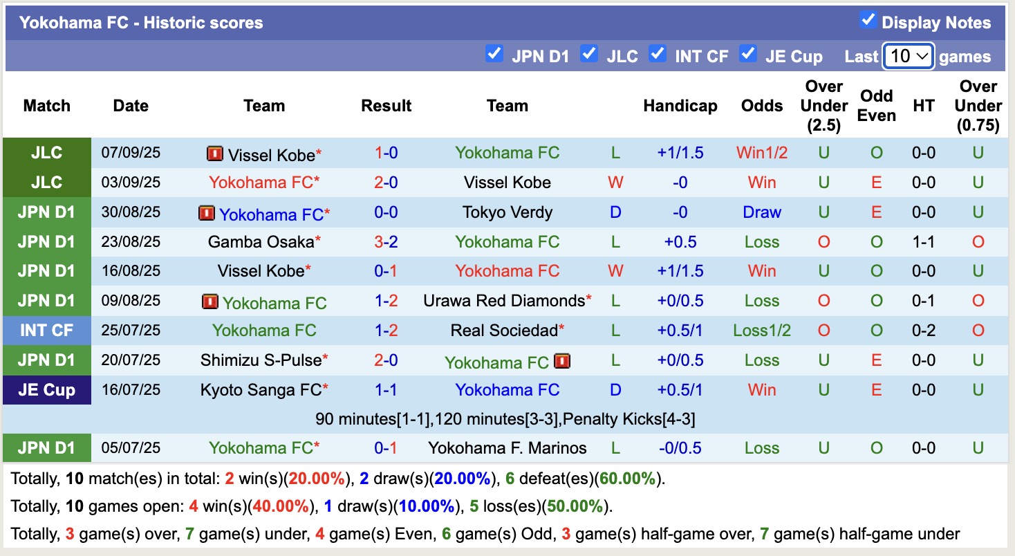 Nhận định, soi kèo Machida Zelvia vs Yokohama FC, 17h00 ngày 12/9: Tìm lại niềm vui - Ảnh 4