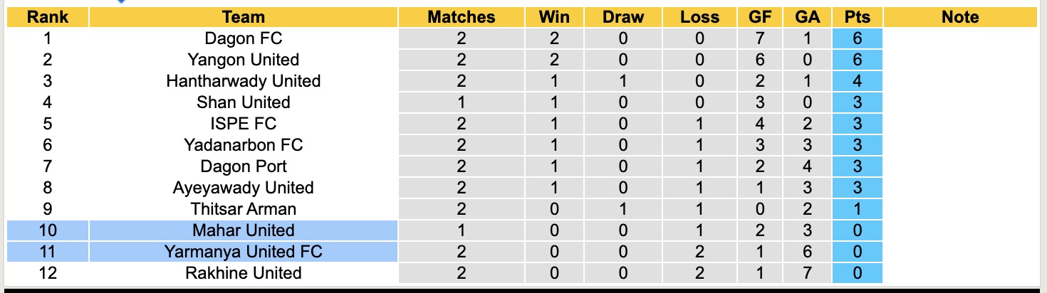 Nhận định, soi kèo Mahar United vs Yarmanya United, 16h00 ngày 12/9: Bắt nạt Yarmanya United - Ảnh 4