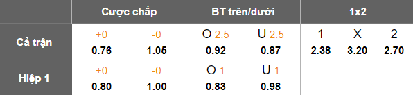 Nhận định, soi kèo MOIK Baku vs Shahdagh, 19h30 ngày 11/9: Bắt nạt ‘lính mới’ - Ảnh 5