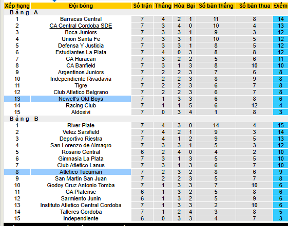 Nhận định, soi kèo Newell’s Old Boys vs Atletico Tucuman - Ảnh 4