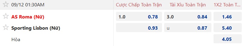 Nhận định, soi kèo Nữ AS Roma vs Nữ Sporting Lisbon, 01h30 ngày 12/9: Tiếp đà thăng hoa - Ảnh 3