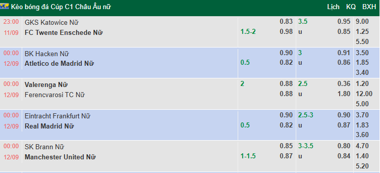 Nhận định, soi kèo Nữ Brann vs Nữ MU, 0h00 ngày 12/9: Quỷ đỏ gặp khó - Ảnh 1