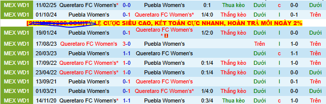 Nhận định, soi kèo Nữ Queretaro vs Nữ Puebla - Ảnh 3