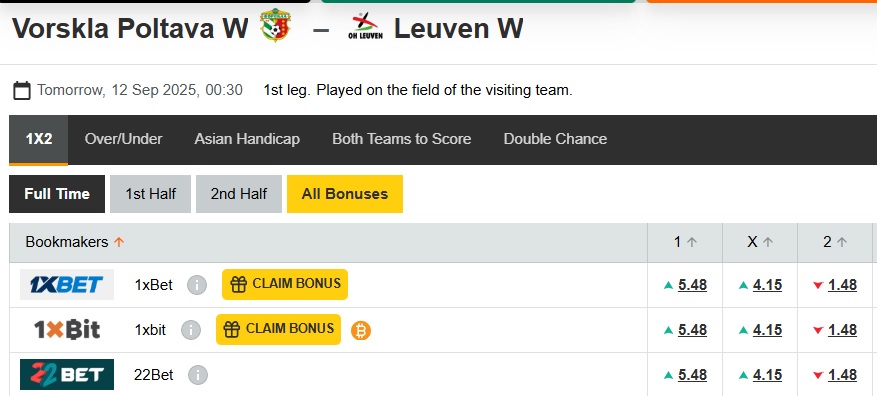 Nhận định, soi kèo Nữ Vorskla Poltava vs Nữ Leuven, 00h30 ngày 12/9: Khách không cửa bật - Ảnh 3