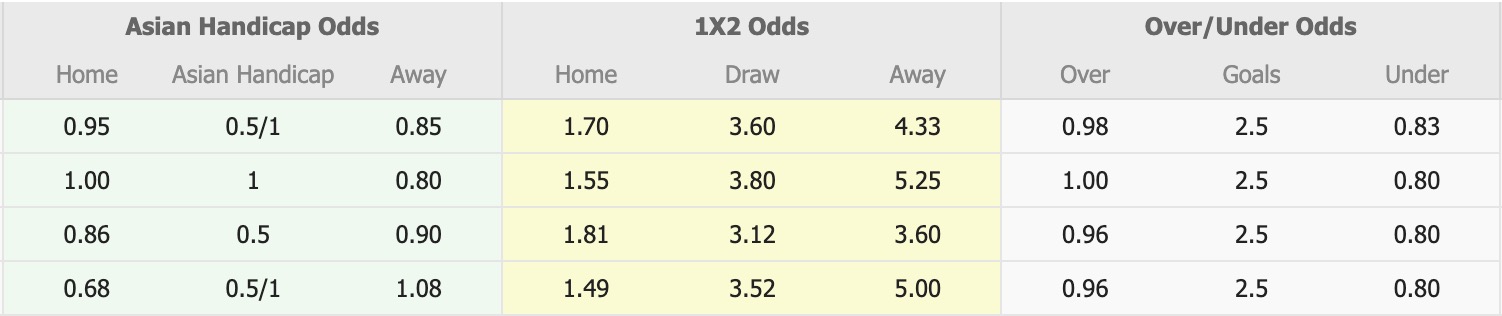 Nhận định, soi kèo Persib Bandung vs Persebaya Surabaya, 15h30 ngày 12/9: Căng như dây đàn - Ảnh 1
