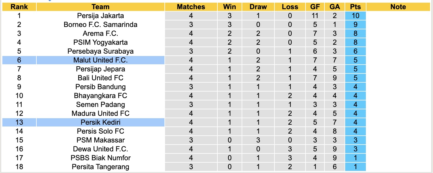 Nhận định, soi kèo Persik Kediri vs Malut United, 15h30 ngày 12/9: Buồn cho Persik Kediri - Ảnh 5