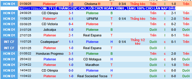 Nhận định, soi kèo Platense vs Marathon - Ảnh 1