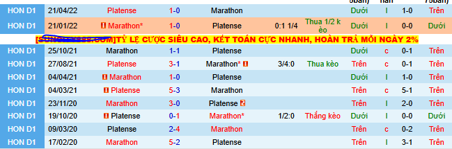 Nhận định, soi kèo Platense vs Marathon - Ảnh 3