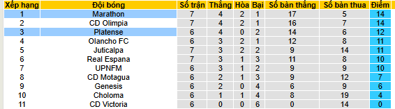 Nhận định, soi kèo Platense vs Marathon - Ảnh 4