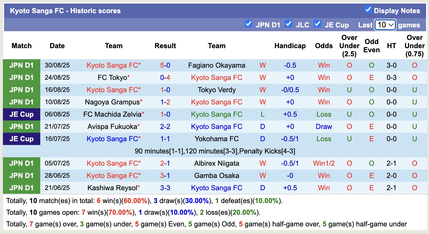 Nhận định, soi kèo Sanfrecce Hiroshima vs Kyoto Sanga, 17h00 ngày 12/9: Giữ vững ngôi đầu - Ảnh 3