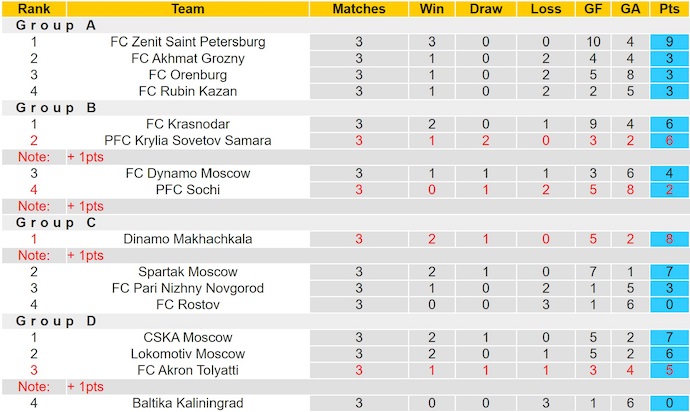 Nhận định, soi kèo Saturn vs Broke Boys, 23h30 ngày 11/9: Phong độ và đẳng cấp - Ảnh 3