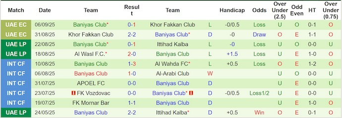 Nhận định, soi kèo Shabab Al-Ahli vs Baniyas, 23h15 ngày 11/9: Quá khó cho khách - Ảnh 3