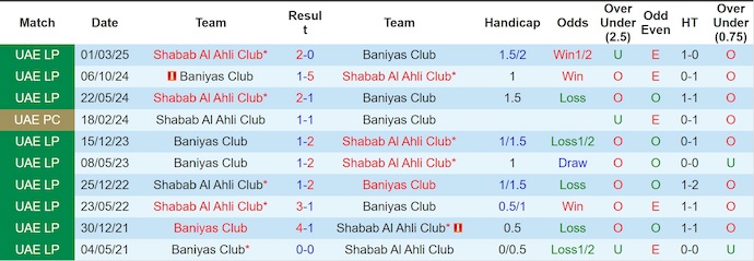 Nhận định, soi kèo Shabab Al-Ahli vs Baniyas, 23h15 ngày 11/9: Quá khó cho khách - Ảnh 4