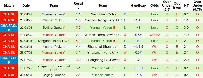 Nhận định, soi kèo Shanghai Port vs Yunnan Yukun, 17h00 ngày 12/9: Khác biệt động lực - Ảnh 2