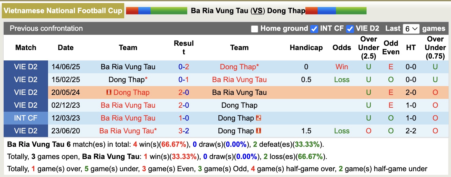 Nhận định, soi kèo TP.HCM vs Đồng Tháp, 16h00 ngày 12/9: Những người khốn khổ - Ảnh 4