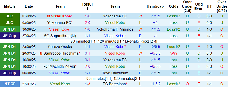 Nhận định, soi kèo Vissel Kobe vs Kashiwa Reysol, 17h00 ngày 12/9: Tin vào cửa trên - Ảnh 1