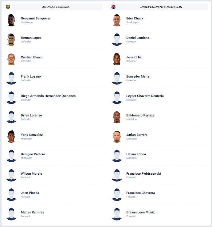 Nhận định, soi kèo Aguilas Doradas vs Ind Medellin, 6h00 ngày 13/9:  Chủ nhà gặp khó - Ảnh 6