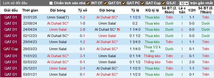 Nhận định, soi kèo Al Duhail vs Umm Salal, 00h00 ngày 13/9: Chủ nhà gặp khó - Ảnh 2