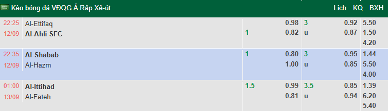 Nhận định, soi kèo Al-Ettifaq vs Al-Ahli Saudi, 22h25 ngày 12/9: Không dễ dàng - Ảnh 1