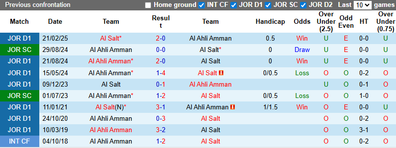 Nhận định, soi kèo Al Salt vs Al Ahli Amman, 22h00 ngày 12/9: Tin vào khách - Ảnh 4