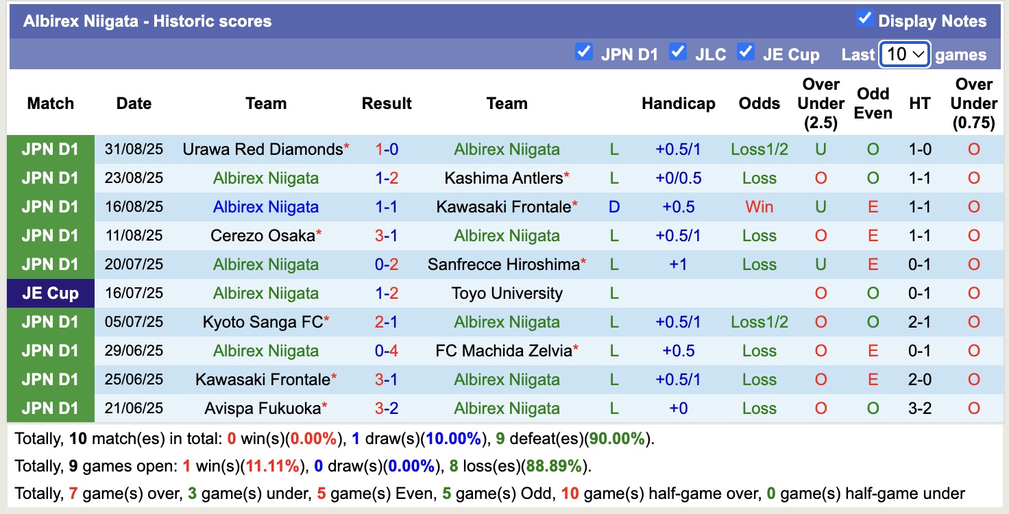 Nhận định, soi kèo Albirex Niigata vs Shimizu S-Pulse, 17h00 ngày 13/9: Đứng im bét bảng - Ảnh 2