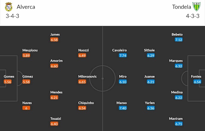 Nhận định, soi kèo Alverca vs Tondela, 2h15 ngày 13/9: Cơ hội thoát hiểm - Ảnh 7