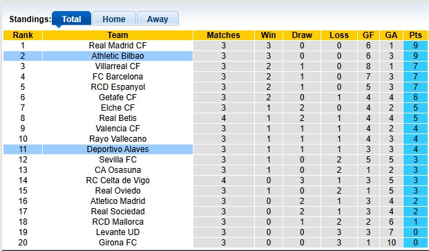 Nhận định, soi kèo Athletic Bilbao vs Alaves, 23h30 ngày 13/9: Tiếp mạch thăng hoa - Ảnh 4