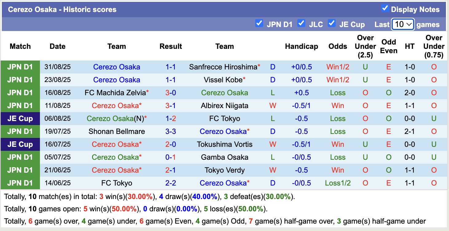 Nhận định, soi kèo Avispa Fukuoka vs Cerezo Osaka, 16h00 ngày 13/9: Vượt qua định kiến - Ảnh 3