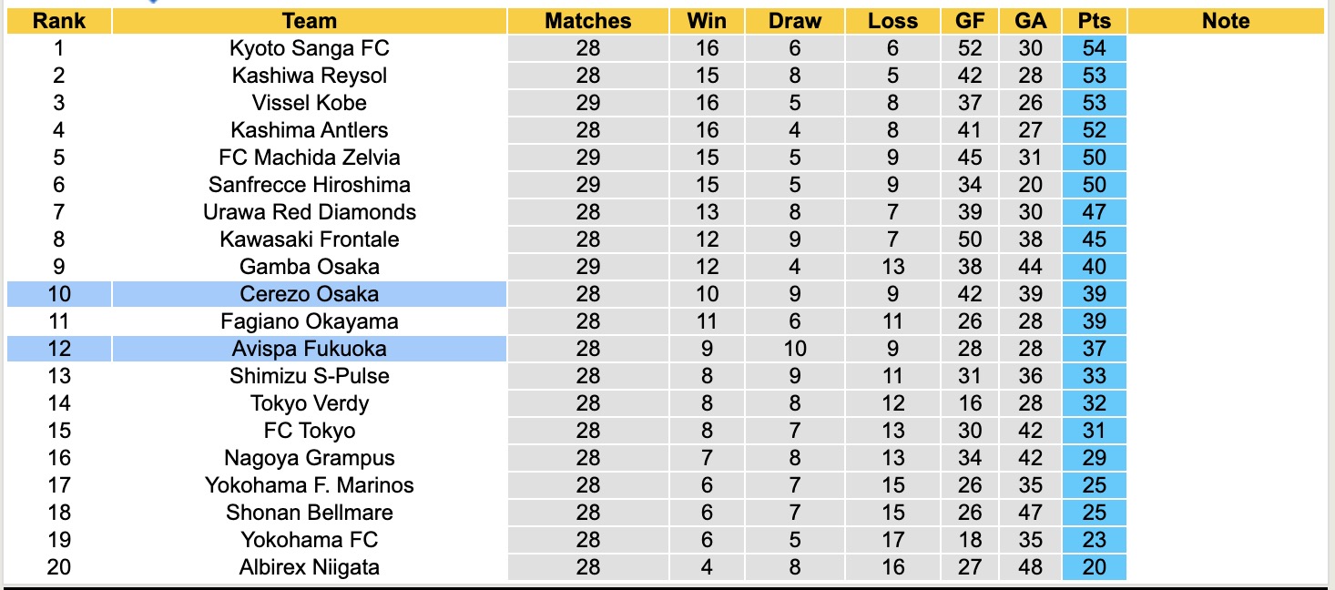 Nhận định, soi kèo Avispa Fukuoka vs Cerezo Osaka, 16h00 ngày 13/9: Vượt qua định kiến - Ảnh 5