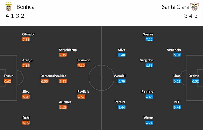 Nhận định, soi kèo Benfica vs Santa Clara, 2h15 ngày 13/9: Khó cản chủ nhà - Ảnh 7