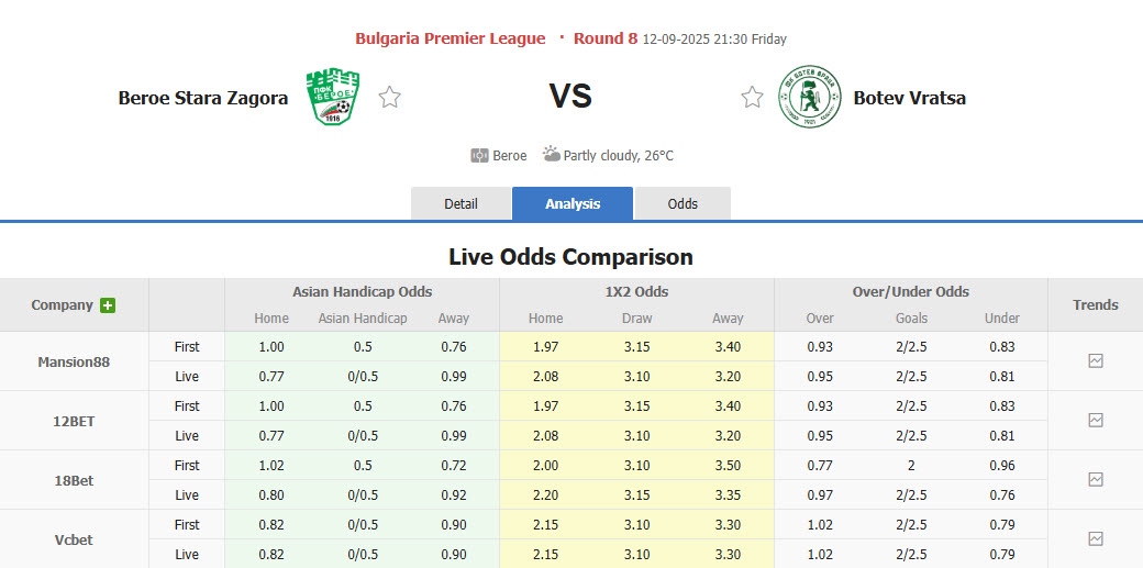 Nhận định, soi kèo Beroe Stara Zagora vs Botev Vratsa, 21h30 ngày 12/9: Áp lực sân nhà - Ảnh 1