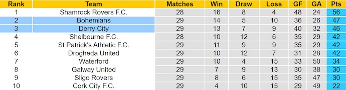 Nhận định, soi kèo Bohemians FC vs Derry City, 1h45 ngày 13/9: Giằng co - Ảnh 5