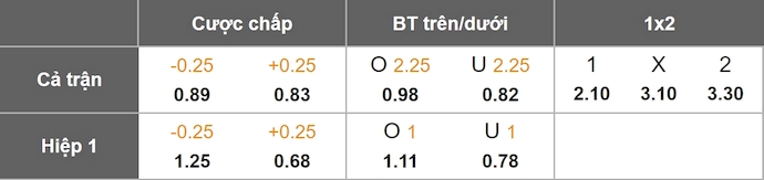 Nhận định, soi kèo Bohemians FC vs Derry City, 1h45 ngày 13/9: Giằng co - Ảnh 9