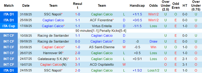 Nhận định, soi kèo Cagliari vs Parma, 20h00 ngày 13/9: Đối thủ yêu thích - Ảnh 1