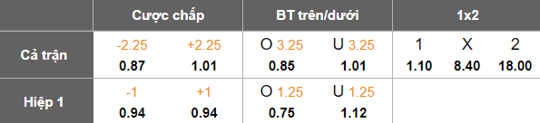 Nhận định, soi kèo Chengdu Rongcheng vs Changchun Yatai, 18h35 ngày 12/9: Bảo vệ thành quả - Ảnh 5