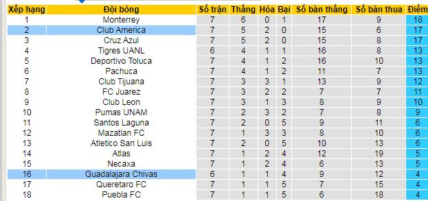 Nhận định, soi kèo Club America vs Guadalajara - Ảnh 4