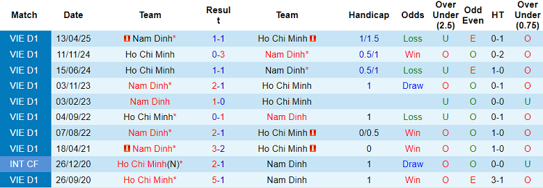 Nhận định, soi kèo Công an TPHCM vs Nam Định, 19h15 ngày 13/9: Khách đáng tin - Ảnh 3