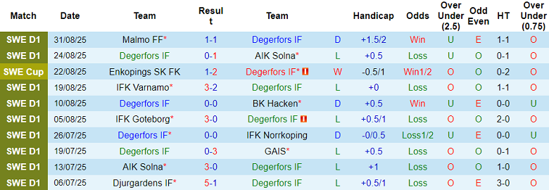 Nhận định, soi kèo Degerfors vs Mjallby, 20h00 ngày 13/9: Duy trì lợi thế - Ảnh 1