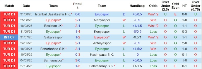 Nhận định, soi kèo Eyupspor vs Galatasaray, 21h00 ngày 13/9: Quá khó cho chủ nhà - Ảnh 2